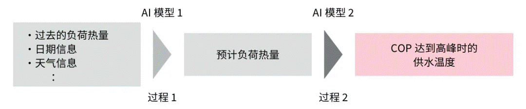 高效節(jié)能VS舒適體驗(yàn)，看HVAC設(shè)備如何通過(guò)新路徑優(yōu)化？