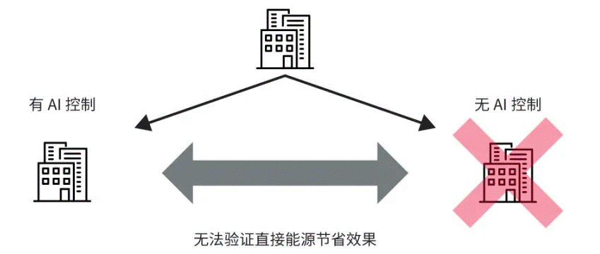 高效節(jié)能VS舒適體驗(yàn)，看HVAC設(shè)備如何通過(guò)新路徑優(yōu)化？