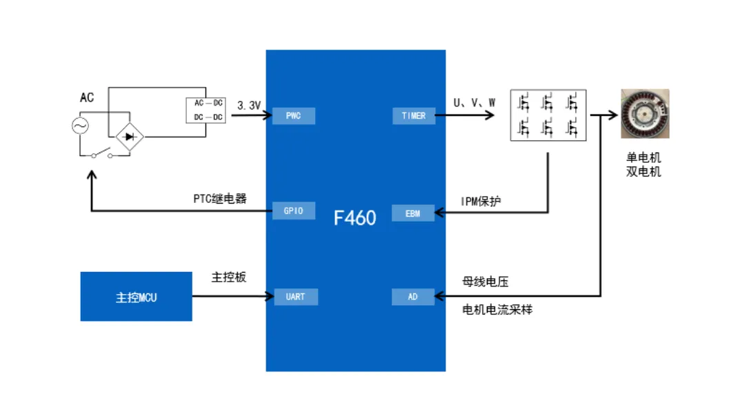 無感FOC算法驅(qū)動的BLDC電機(jī)的優(yōu)勢解析與實(shí)戰(zhàn)應(yīng)用方案